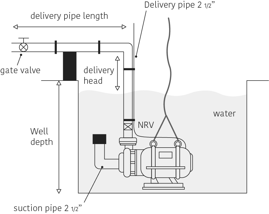 How do Open Well Pumps work?