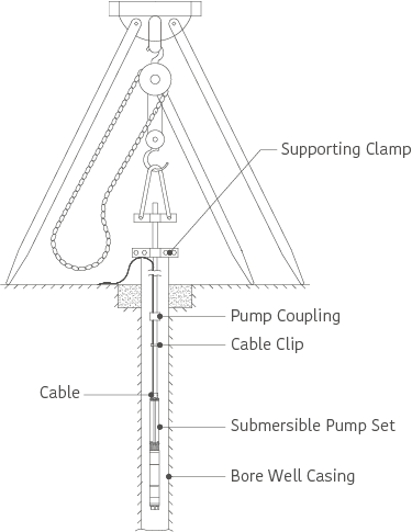 How to install a submersible pump