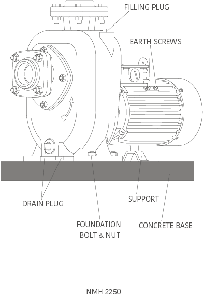 Taro Sewage Pump Mounting Schematic