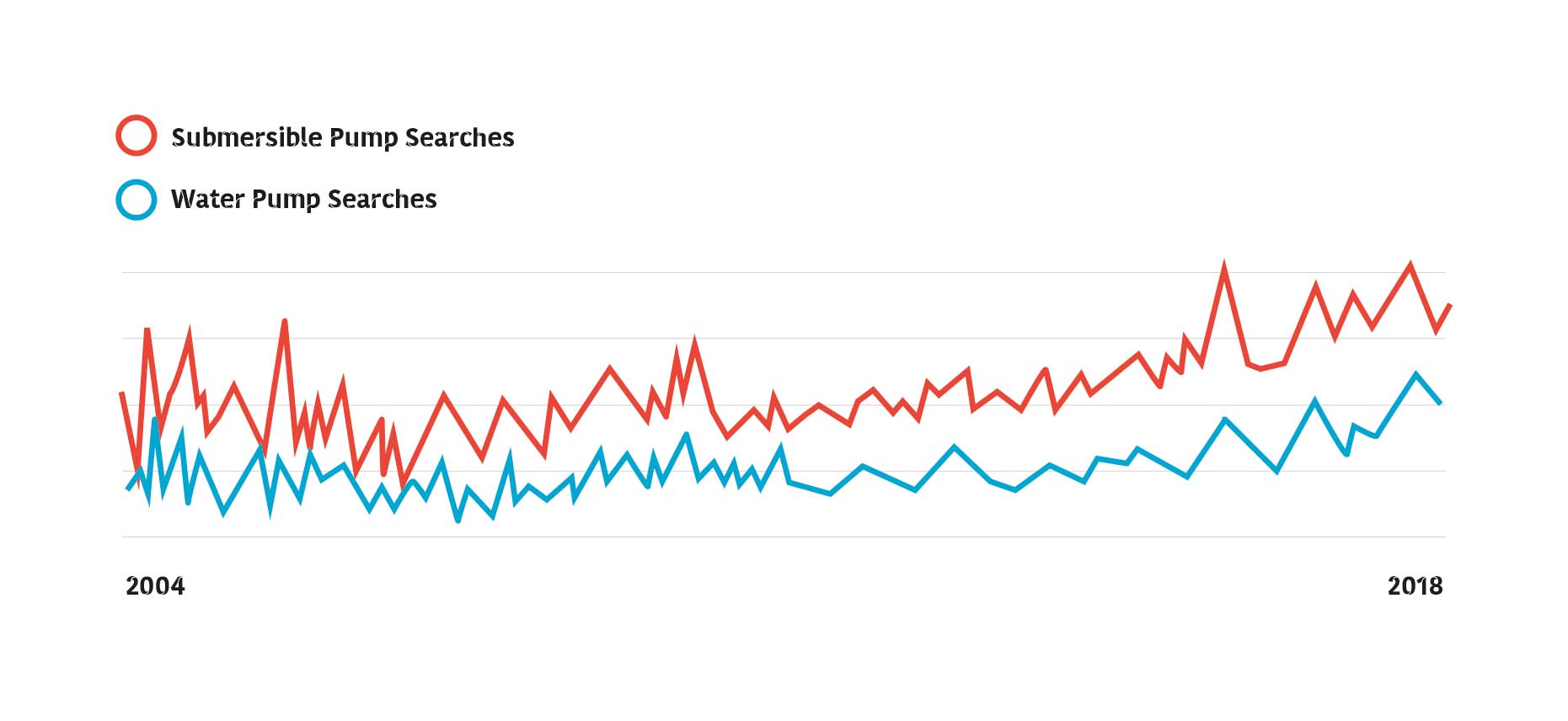Taro Pumps Search Engine Data Graph