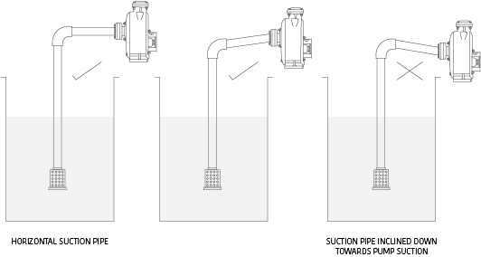 Taro Sewage Pump Suction Pipe Orientation Schematic