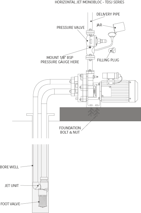 How to install a Jet Pump