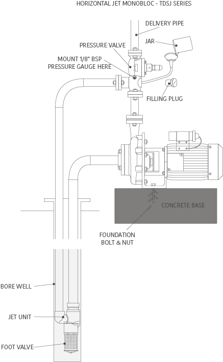 How to install a Jet Pump