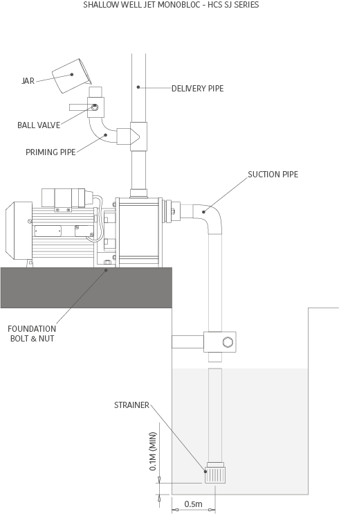 How to install a Jet Pump