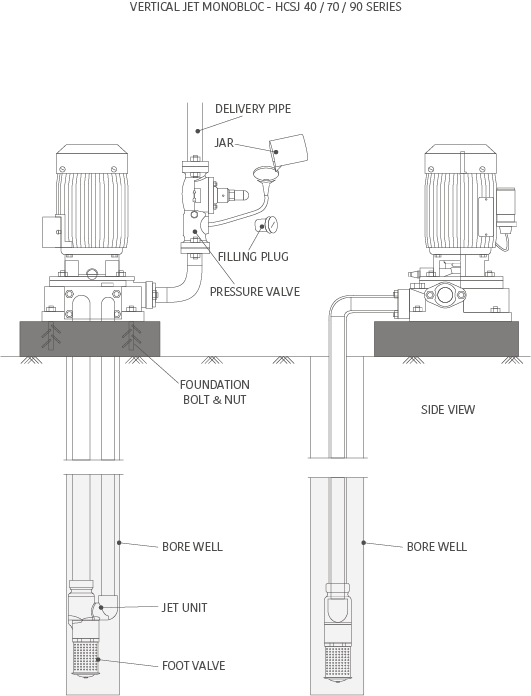 How to install a Jet Pump