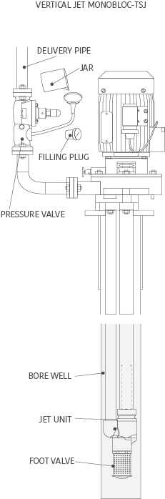 How to install a Jet Pump