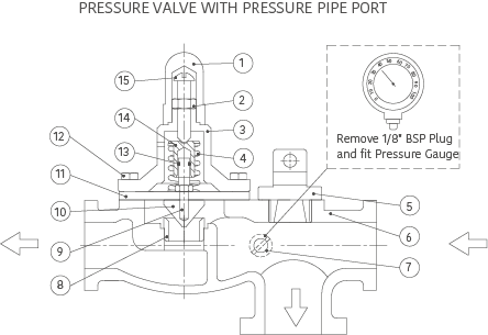 How to install a Jet Pump