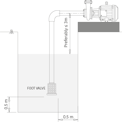 How to install a Monoblock Pump