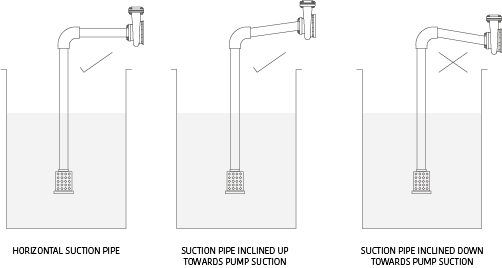 How to install a Monoblock Pump