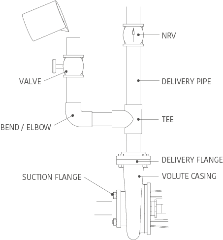 How to install a Monoblock Pump