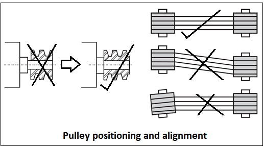 Taro Pump Motor Alignment Schematic