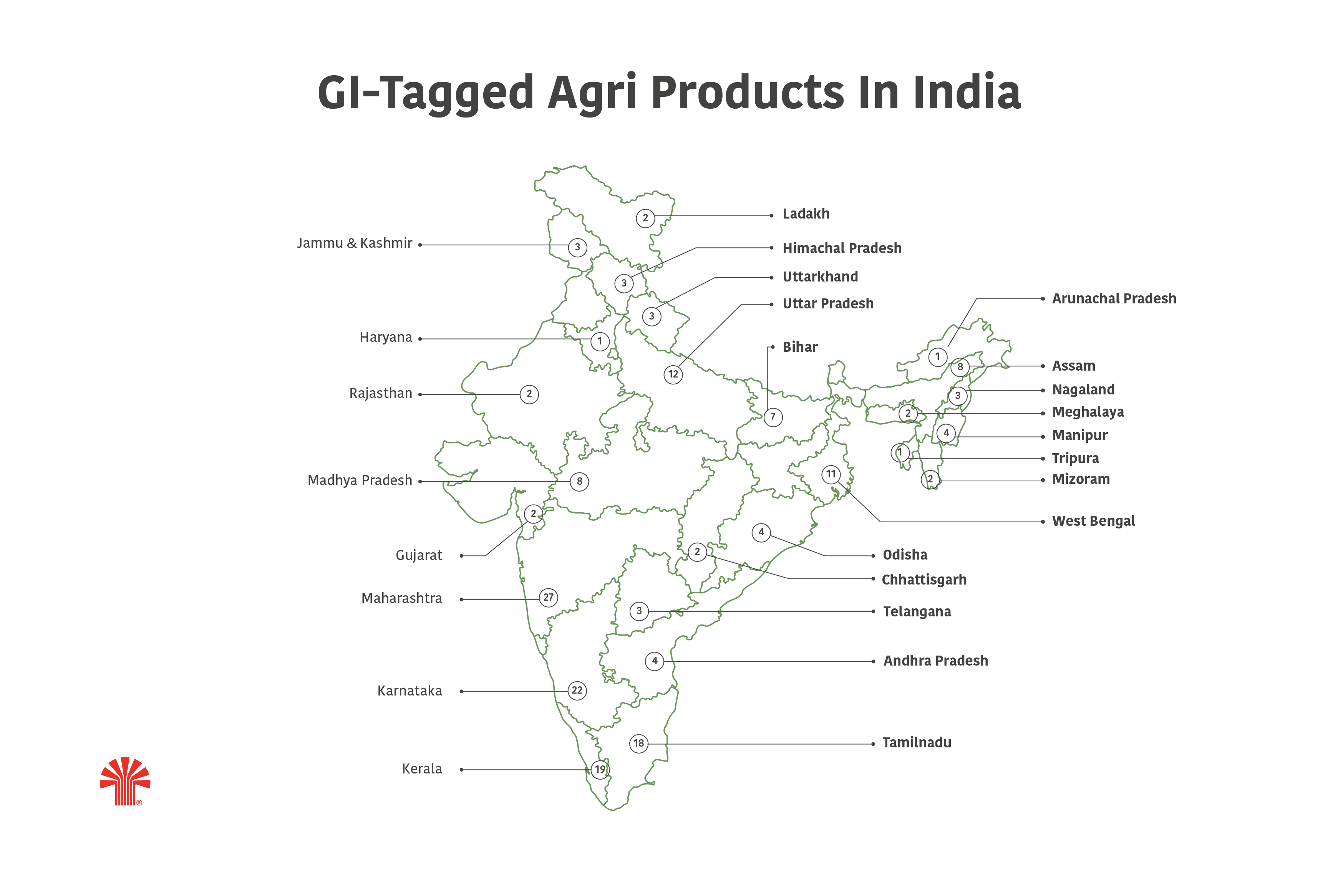 Map of India showing GI tagged agri products in India