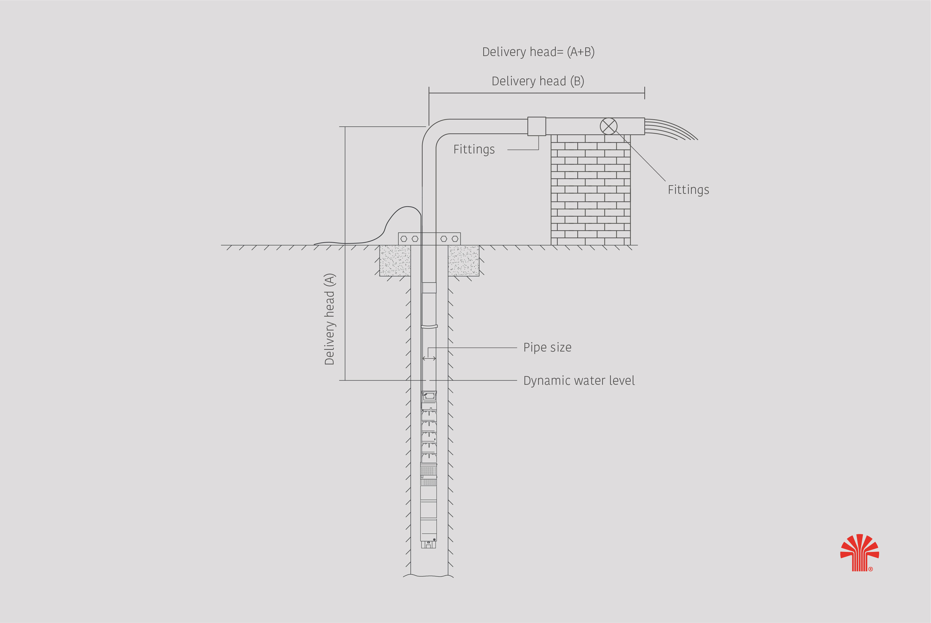 Taro Pumps illustration of installing a borewell pump