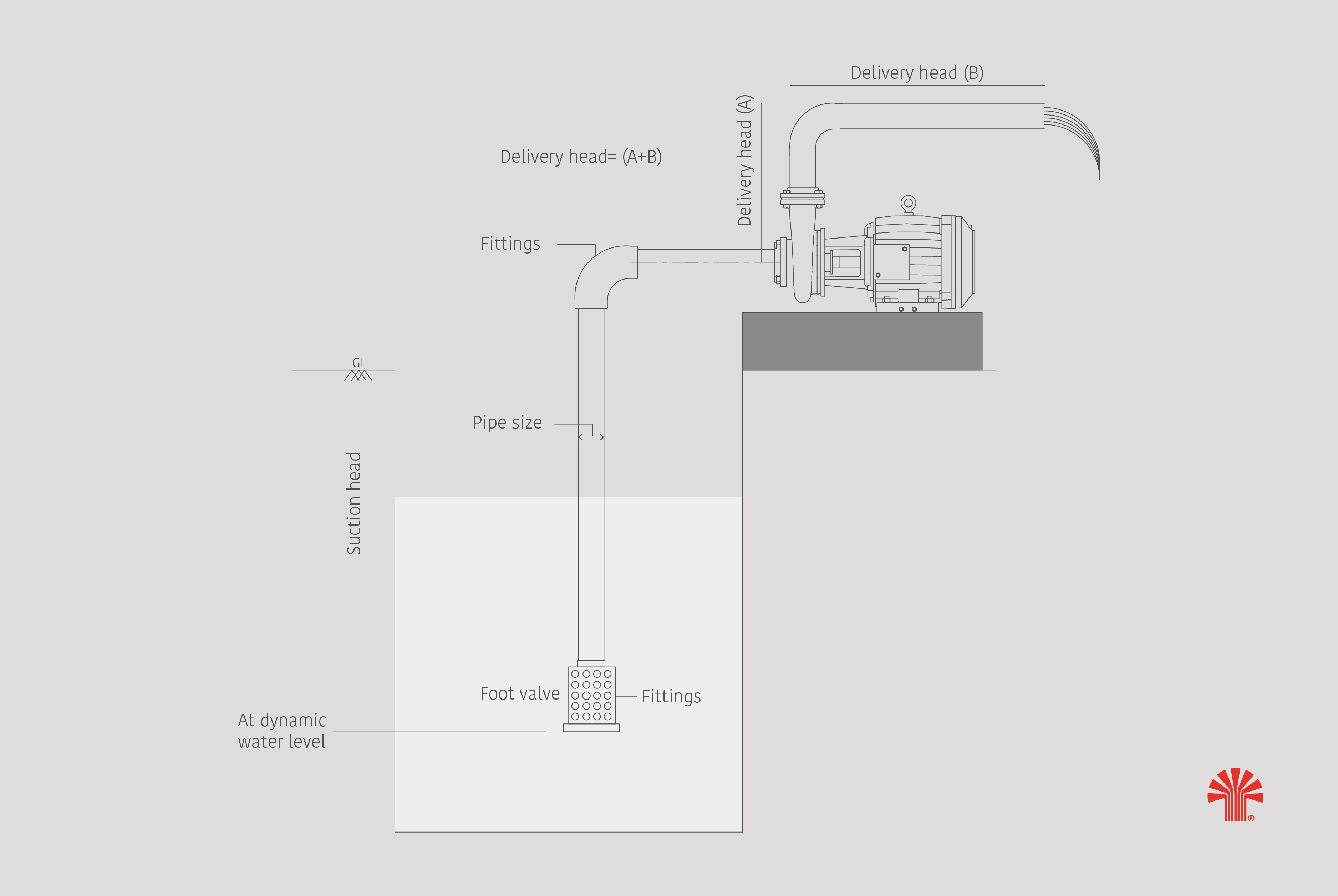 Taro Pumps illustration of installing a monoblock pump
