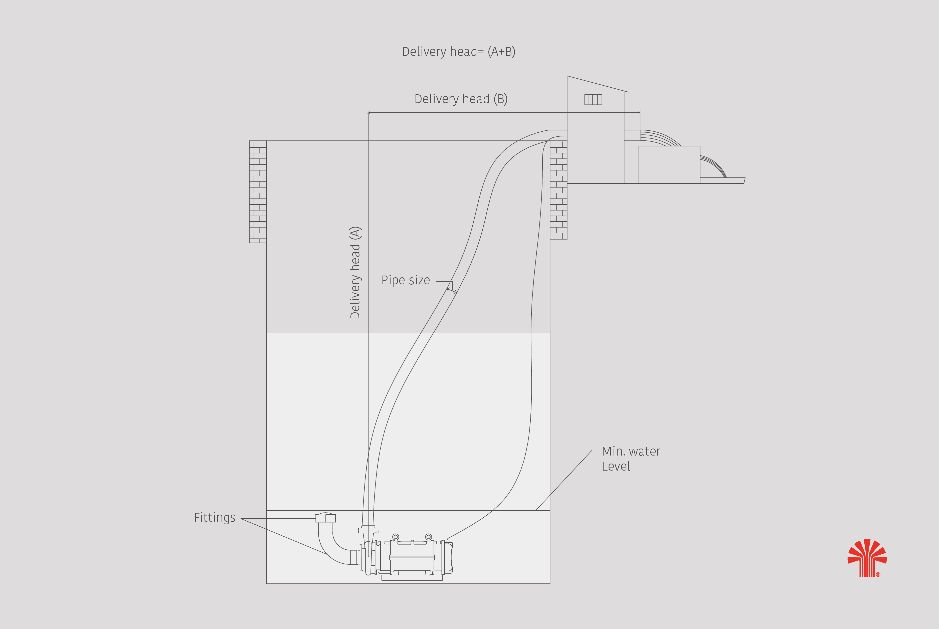 Taro Pumps illustration of installing a openwell submersible pump