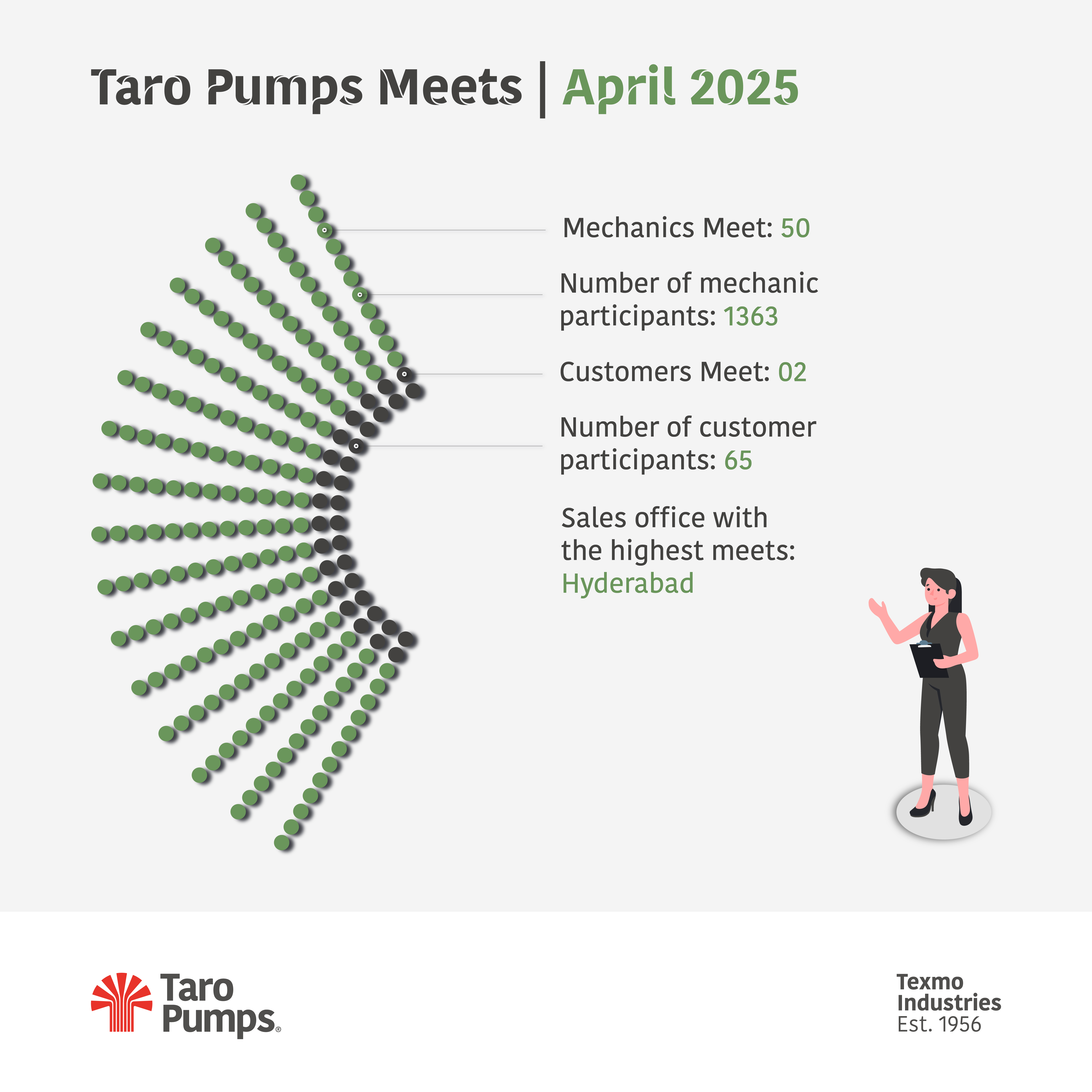 Taro Pumps April meets snapshot