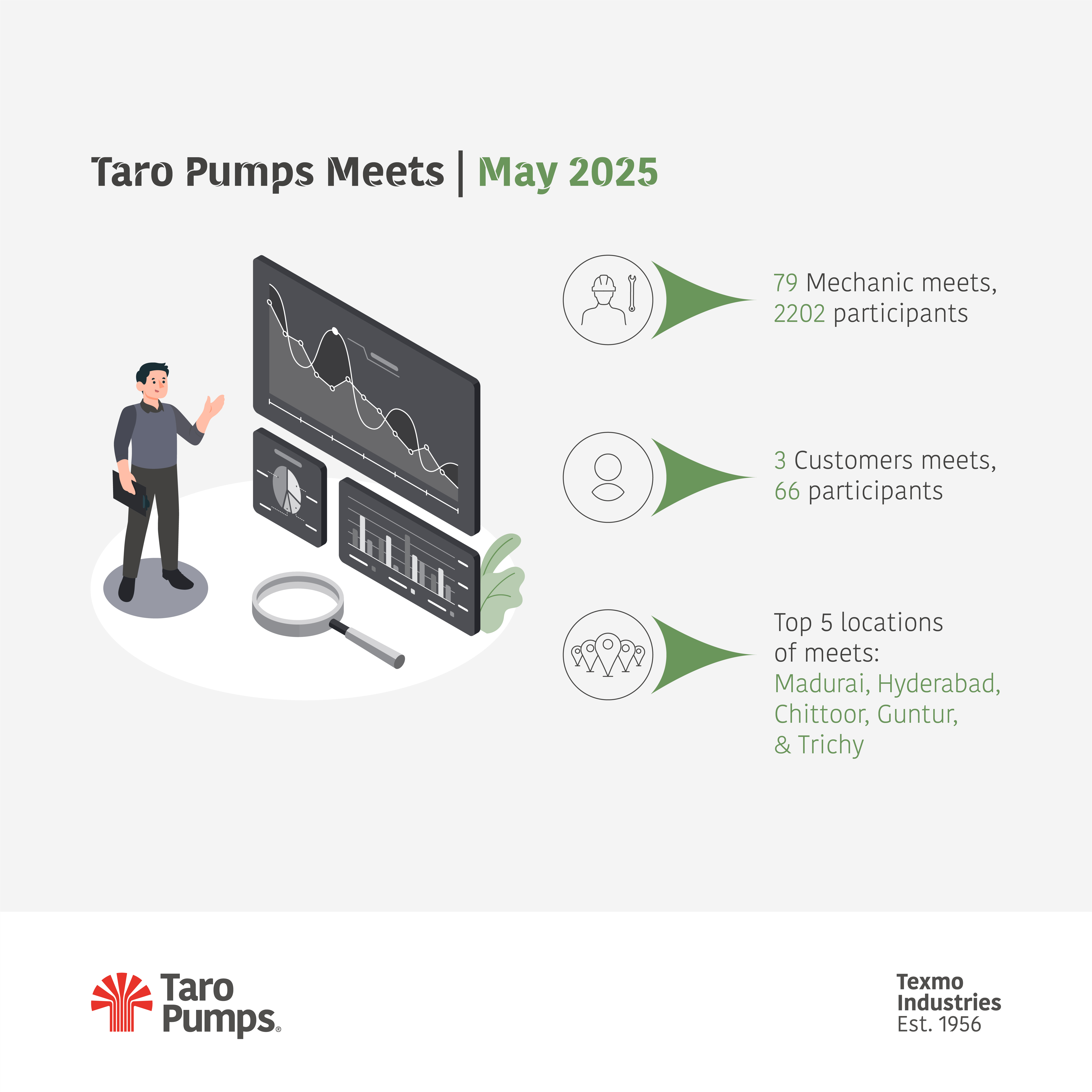 Taro Pumps May meets snapshot