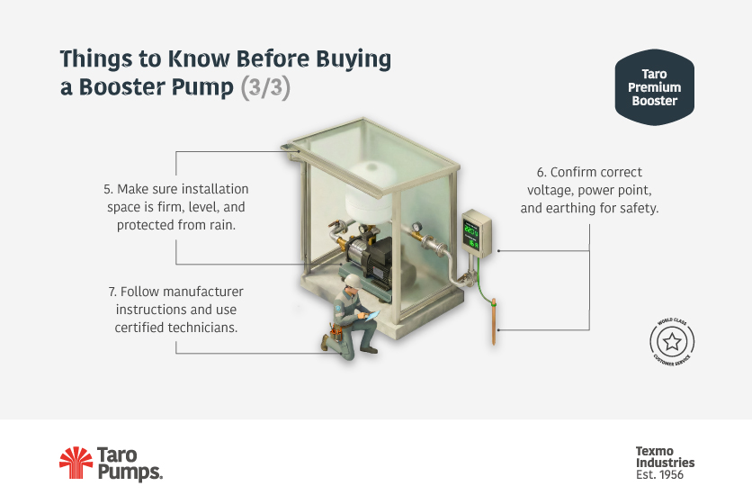 Things to know before buying a Taro booster pump